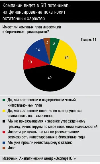 ПРАВИТЕЛИ ЮЖНОЙ РОССИИ