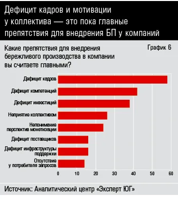 ПРАВИТЕЛИ ЮЖНОЙ РОССИИ
