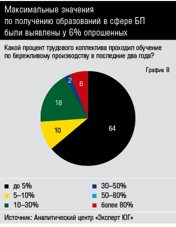 ПРАВИТЕЛИ ЮЖНОЙ РОССИИ