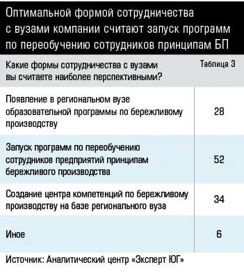 ПРАВИТЕЛИ ЮЖНОЙ РОССИИ