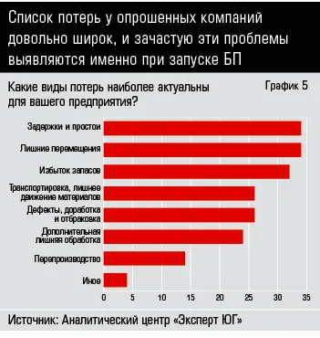 ПРАВИТЕЛИ ЮЖНОЙ РОССИИ