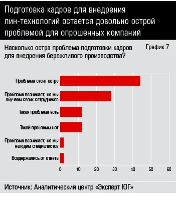 ПРАВИТЕЛИ ЮЖНОЙ РОССИИ