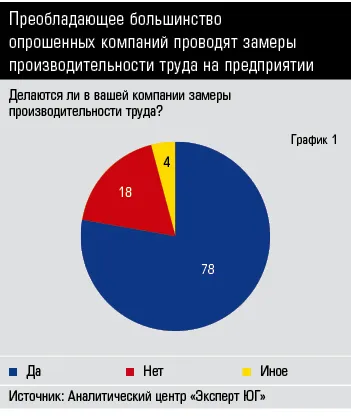 ПРАВИТЕЛИ ЮЖНОЙ РОССИИ